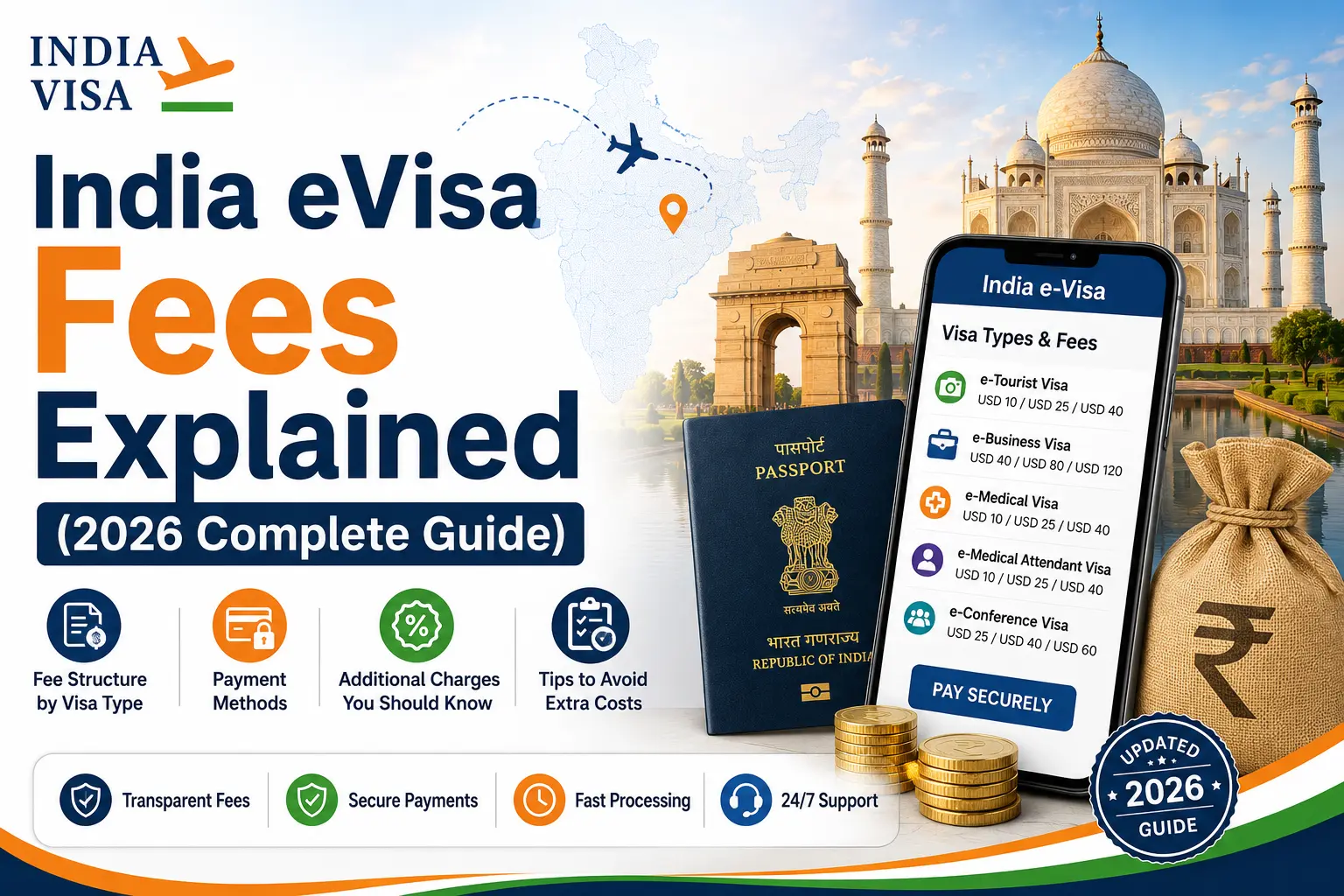 India eVisa Fees Explained (2026 Complete Guide)
