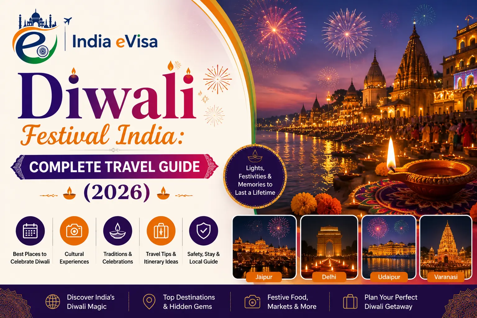 Diwali Festival India: Complete Travel Guide (2026)